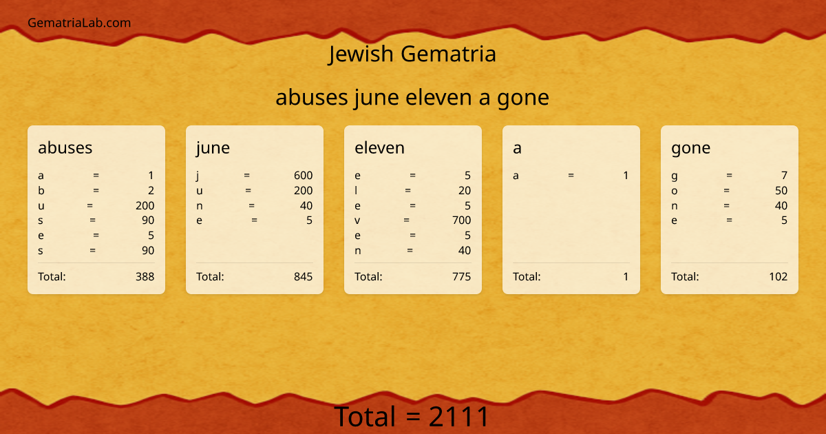 abuses june eleven a gone in jewish Gematria